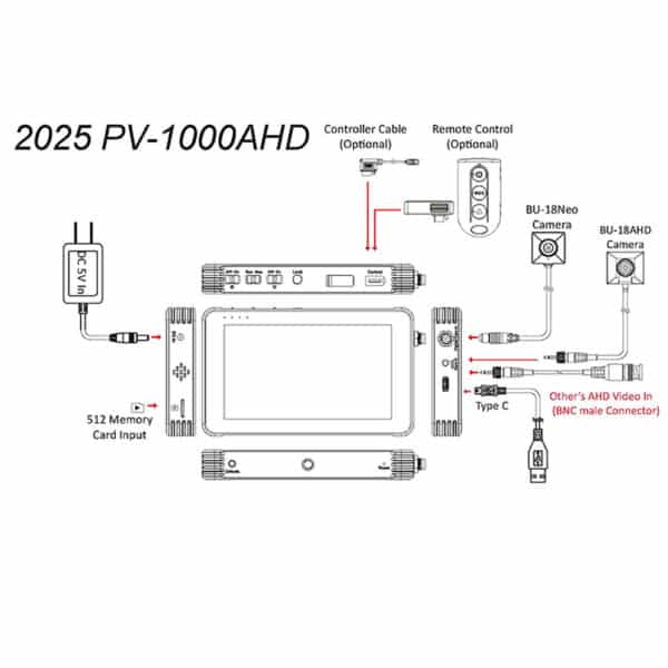 DVR with Analog and Multi-pin Camera Connection - Image 5