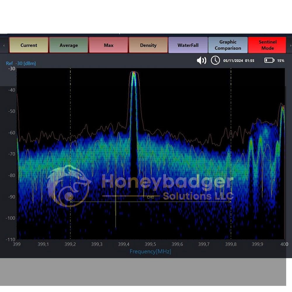 Spectrum analyzer output showing frequency data from 399.1 M to 400 M with peaks near 399.4 M.