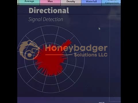 Radar chart displaying directional signal detection with red bars radiating outward, labeled with menu options like Average, Max, Density, and WaterFall.