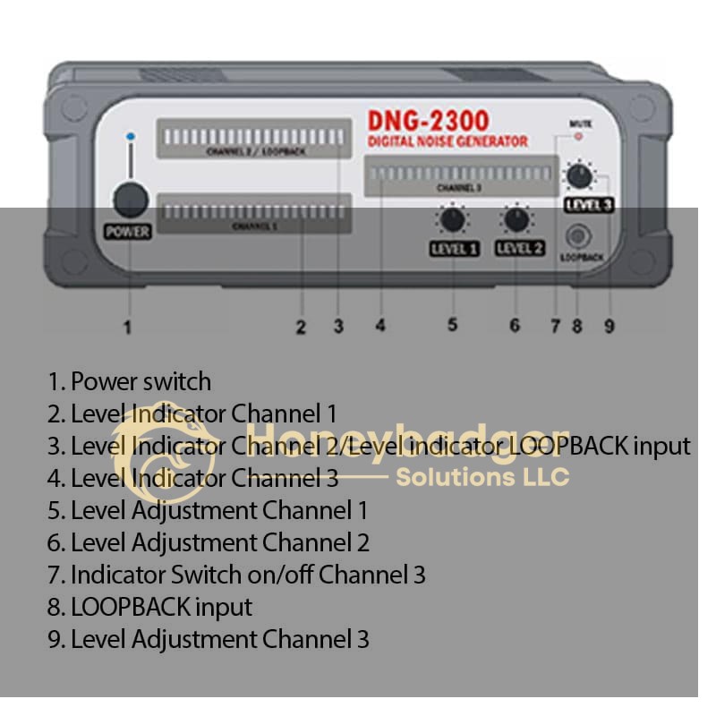 Diagram of the DNG-2300 Digital Noise Generator showing numbered buttons, switches, and lights with descriptions for each feature.