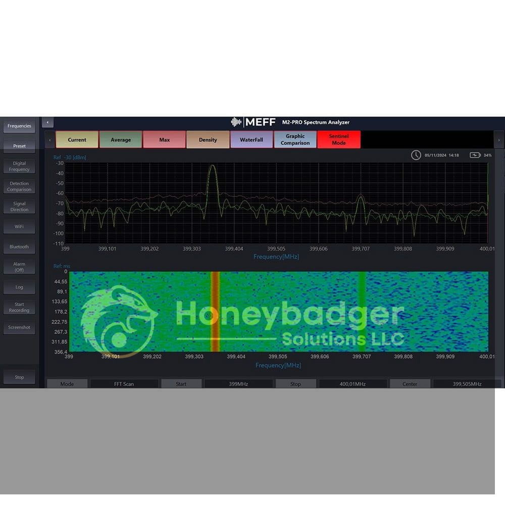 Interface of the MEFF MI-PRO Spectrum Analyzer displaying signal analysis graphs and frequency data.