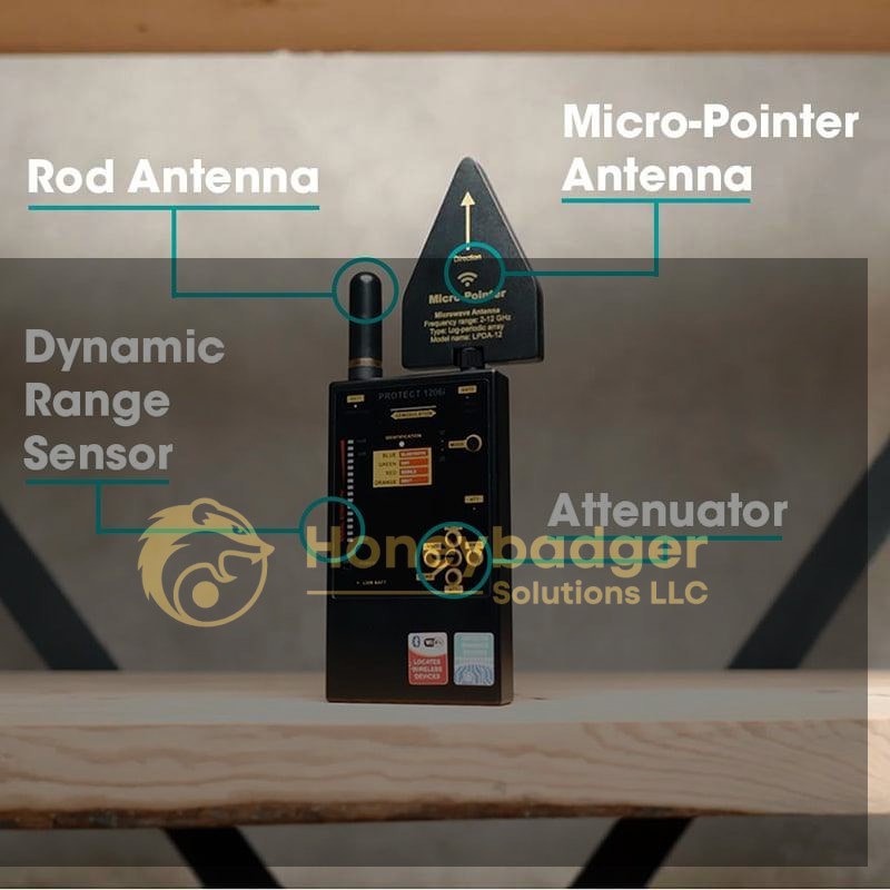 iProtect Digital RF Detector with labeled components including rod antenna, dynamic range sensor, micro-pointer antenna, and attenuator.