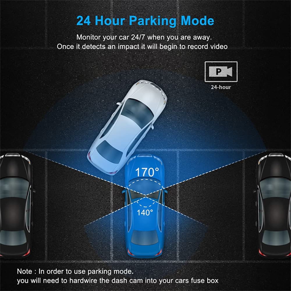 Diagram illustrating a car equipped with a 4K Dual Dash Cam in 24-hour parking mode, recording at 170° front and 140° rear angles.