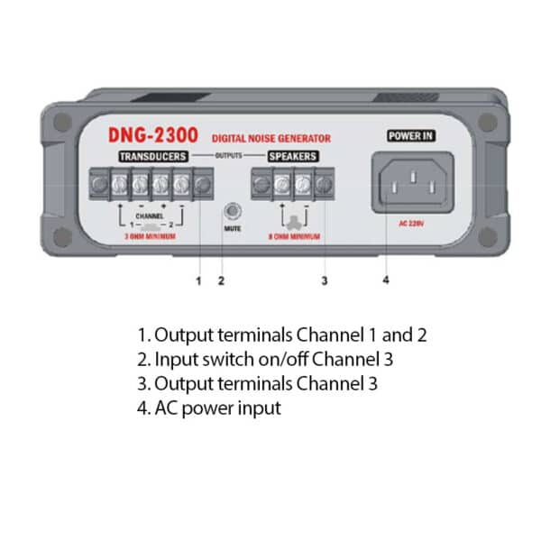 iProtect 3 Channel White Noise Generator - Image 4
