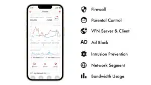 A smartphone displays the Firewalla app interface showing network statistics and features like Firewall and VPN.