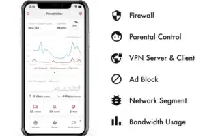 Firewalla Box security dashboard displayed on a smartphone with various network features indicated.