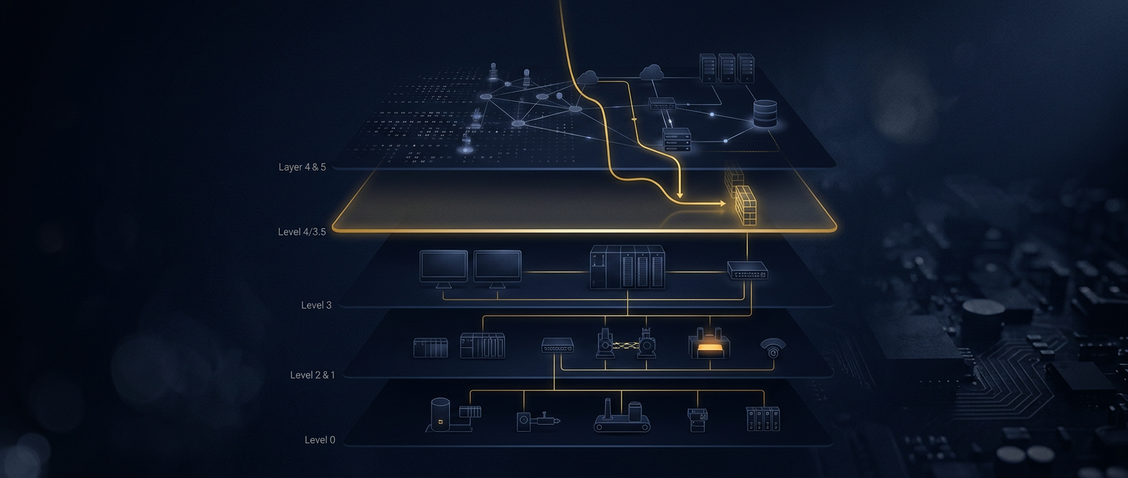 Layered Purdue-model industrial network stack from enterprise IT through a DMZ to field devices with an intrusion intercepted at the IT/OT boundary, in navy and gold